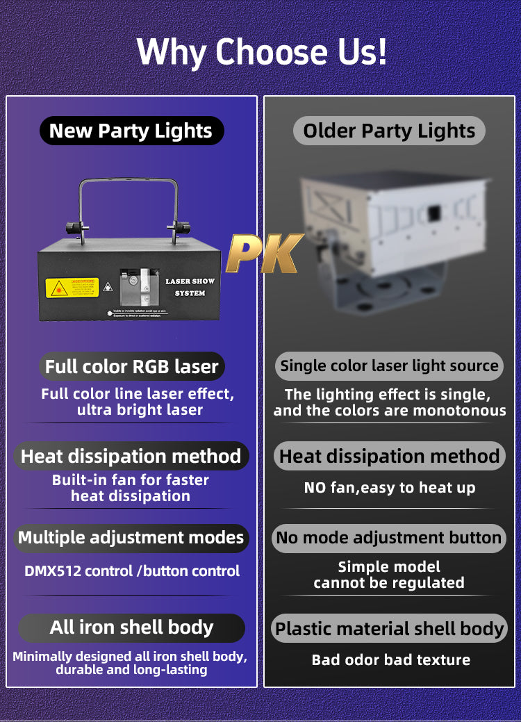 DJ Laser Party Lights 3D Animation RGB Laser Stage Lighting DMX512 Music Sound Activated Disco Projector Lights