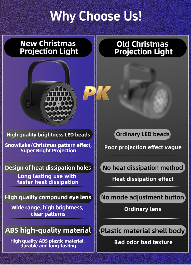 2025 New Christmas Projection Lights Christmas Snow Projector Snowflake Snowstorm Halloween Projector Light