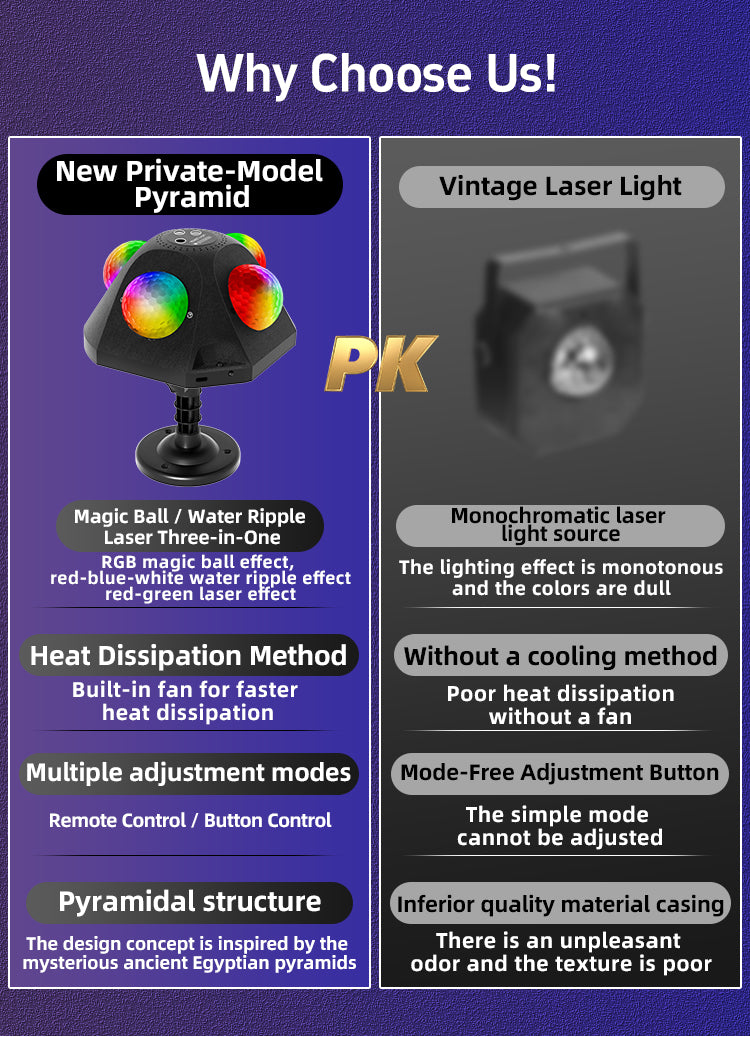 New Products 2025 Pyramid With Remote Control Shape Ambient Lighting Disco Party DJ Light Bar Stage Lights